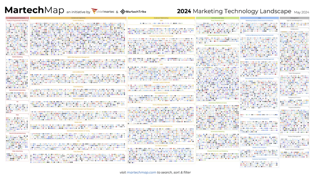 Martech tools